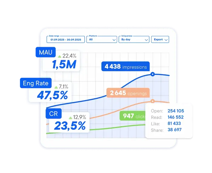 Аналитика в сторис